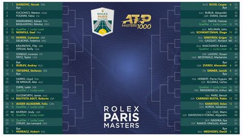 rolex paris masters schedule|rolex masters paris live scores.